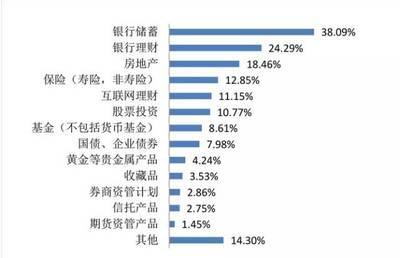 沉沦中的经纪业务和无路可投的投顾业务