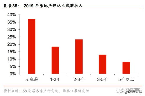 房地产经纪行业深度研究与投资策略 从贝壳上市说起